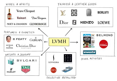 full meaning of lvmh.